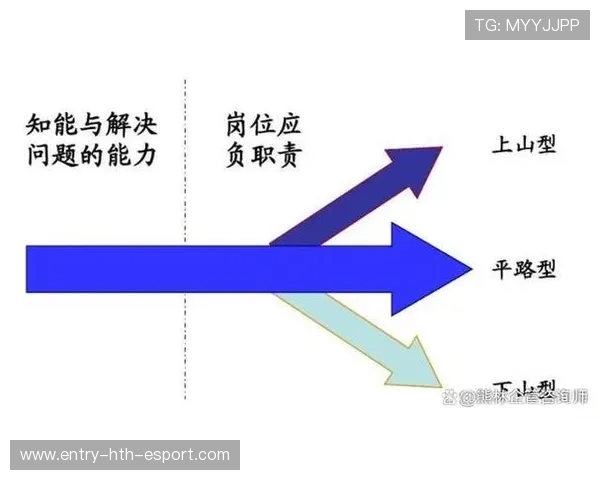 刘伟观察：导向引领如何引导合理的职位追求，引导作为领导的一般职能